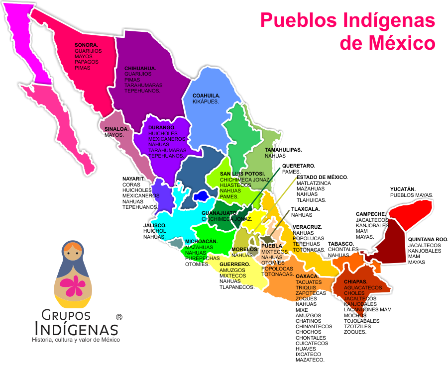 pueblos-indigenas-mexico