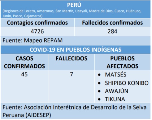 Cifras relativas a Perú. 